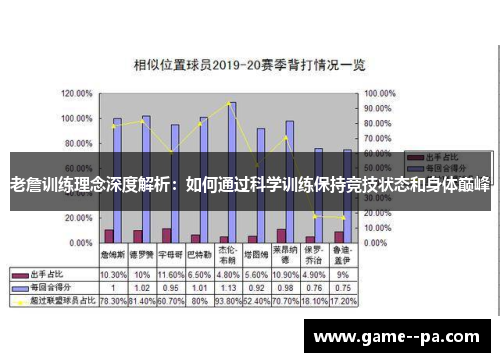 老詹训练理念深度解析:如何通过科学训练保持竞技状态和身体巅峰 老詹训练理念深度解析:如何通过科学训练保持竞技状态和身体巅峰
