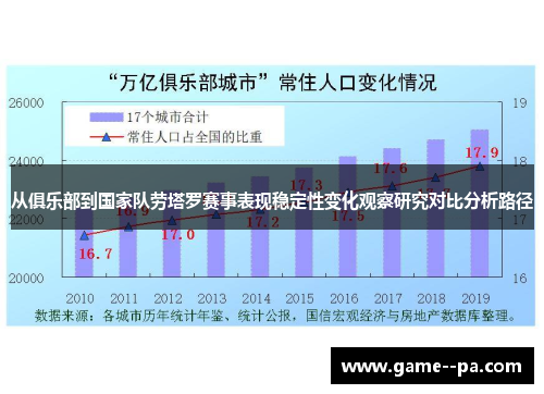 从俱乐部到国家队劳塔罗赛事表现稳定性变化观察研究对比分析路径