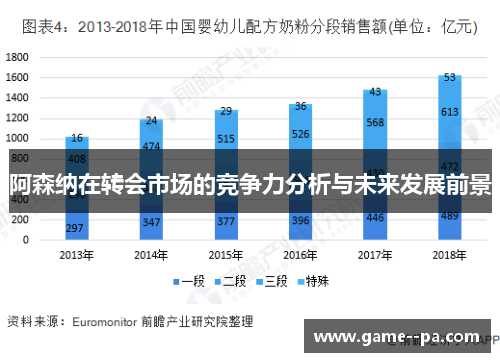 阿森纳在转会市场的竞争力分析与未来发展前景
