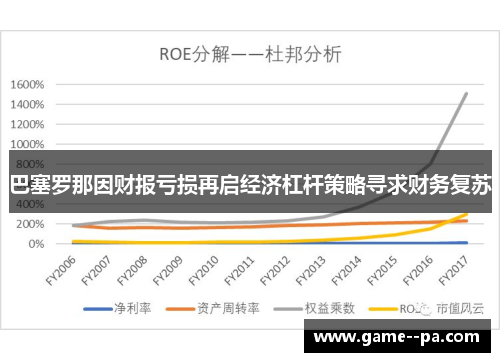 巴塞罗那因财报亏损再启经济杠杆策略寻求财务复苏