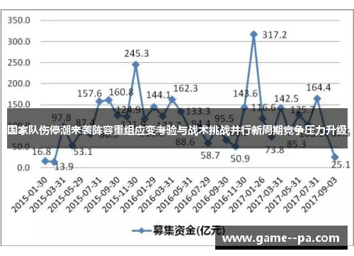 国家队伤停潮来袭阵容重组应变考验与战术挑战并行新周期竞争压力升级
